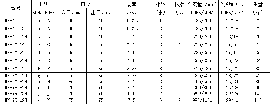 水解酸化回流泵